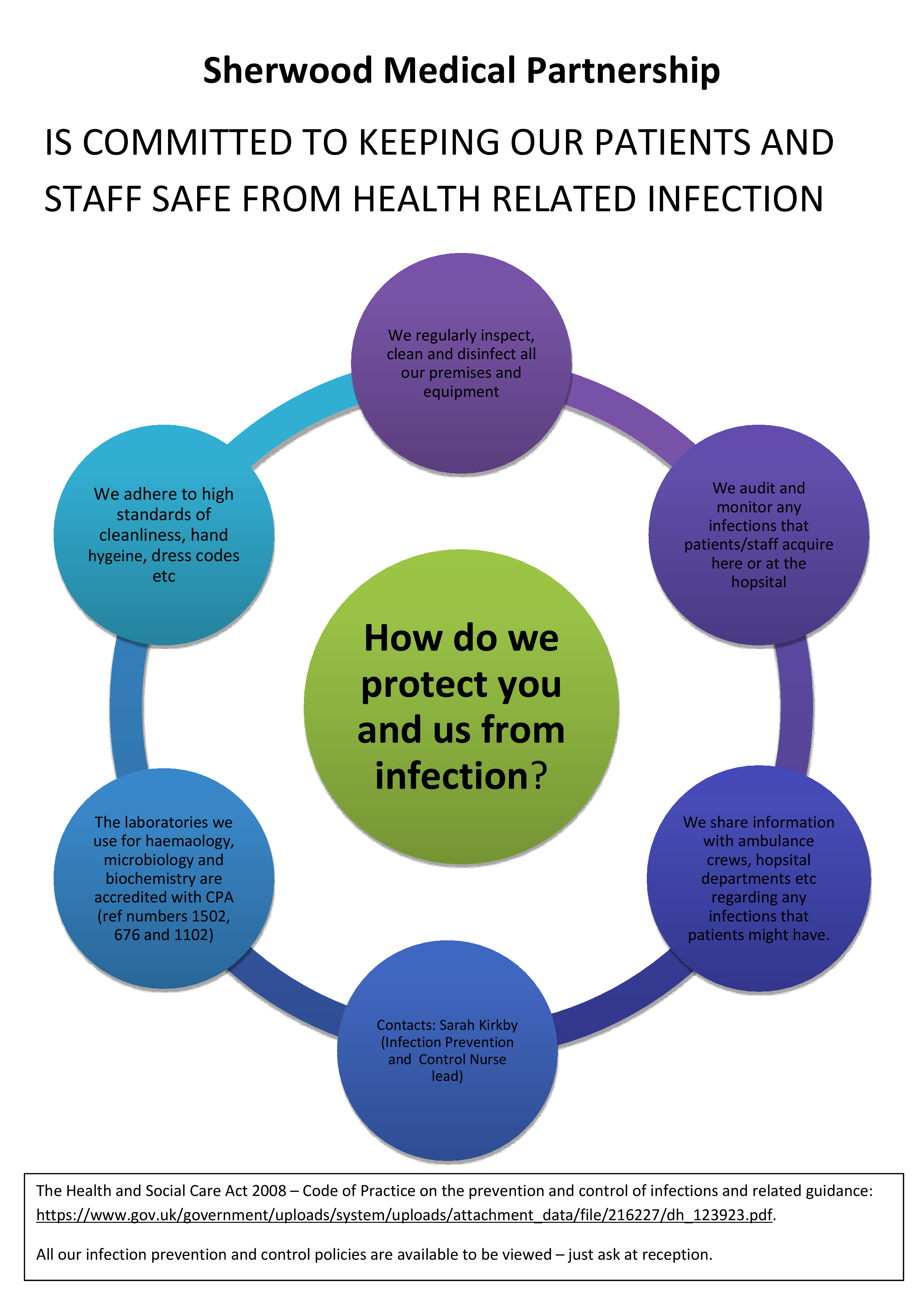 Sherwood Medical Partnership - Infection Control